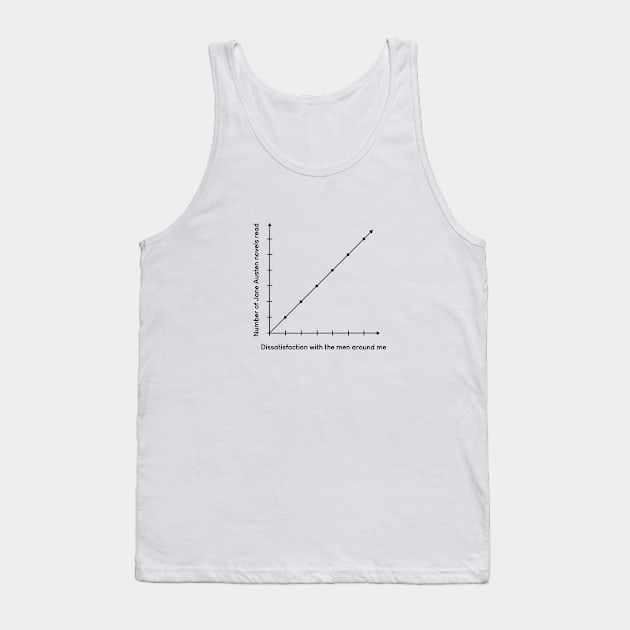 Jane Austen Novel Graph Tank Top by Obstinate and Literate